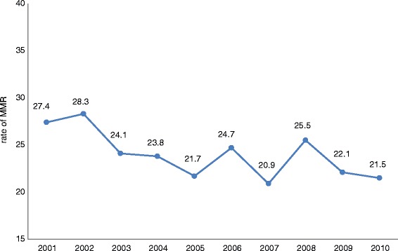 Fig. 3