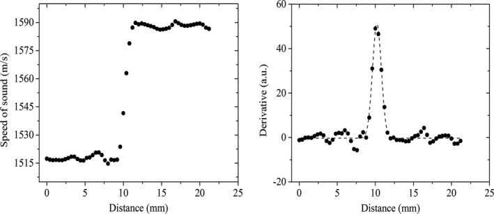 Figure 6