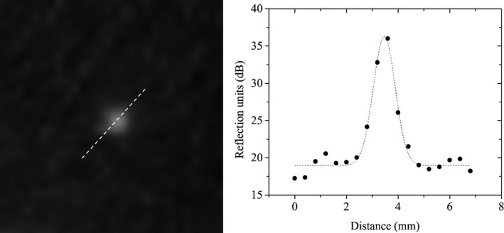 Figure 7