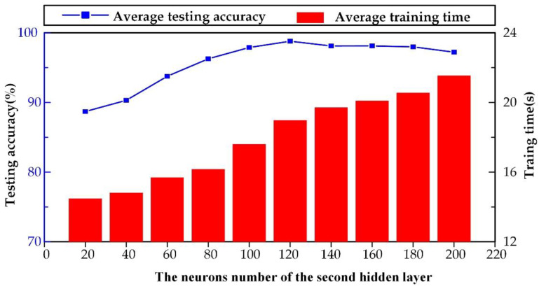 Figure 12