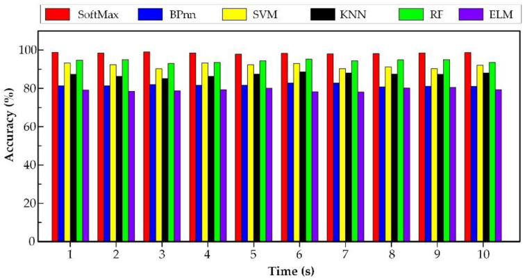 Figure 11