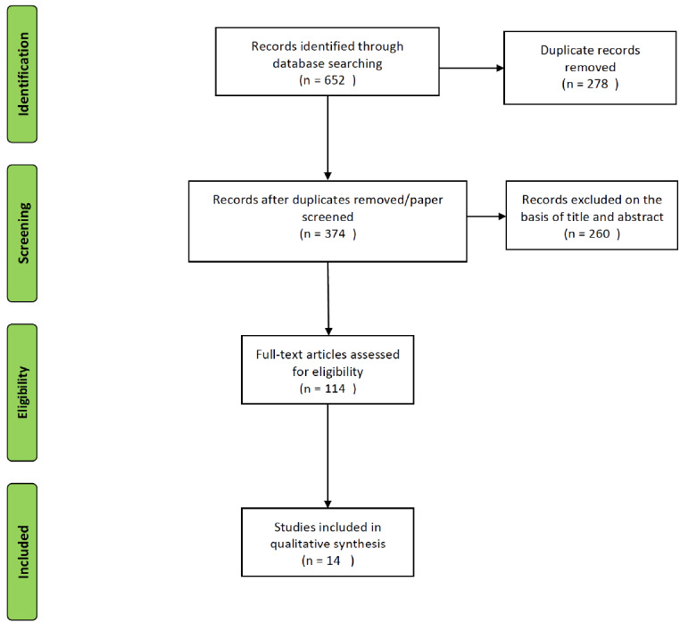 Fig. (1)