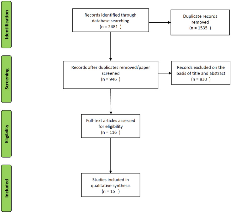 Fig. (2)