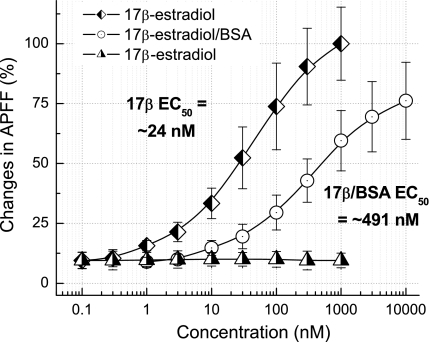 Fig. 7.