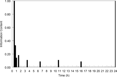 FIG. 5.