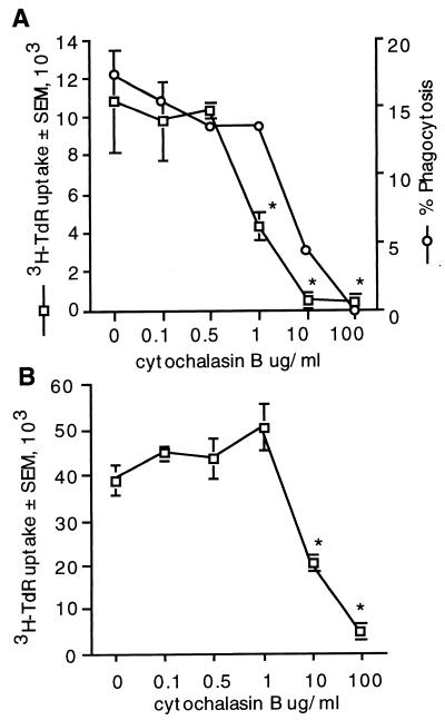 FIG. 8