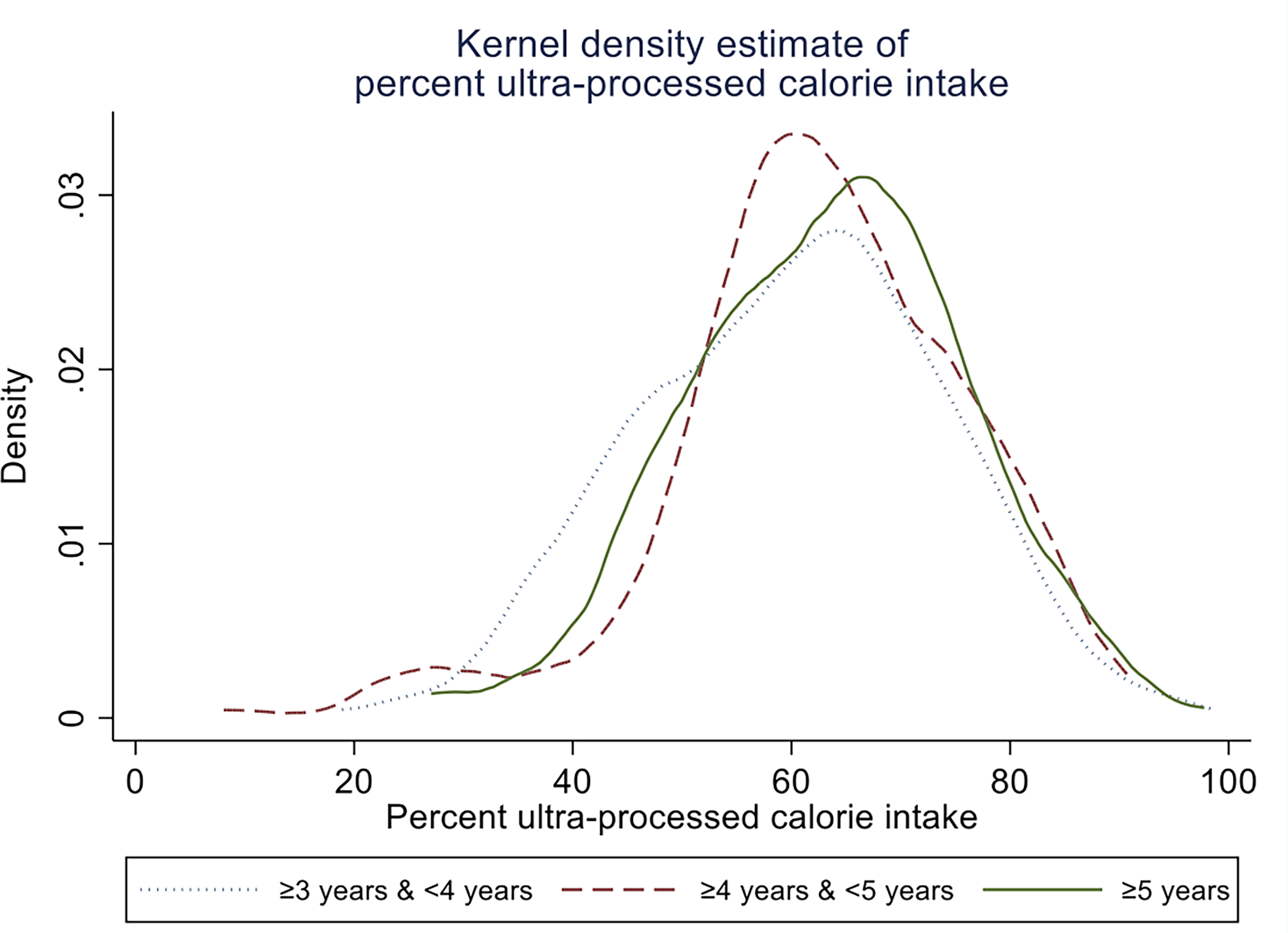 Figure 1: