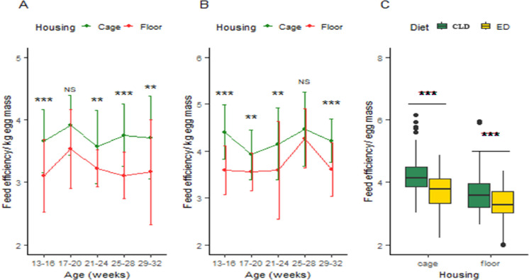 Fig 5: