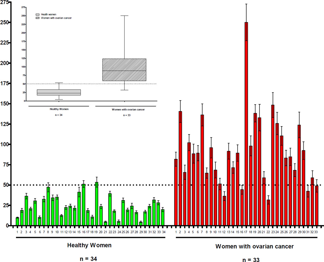 Figure 29