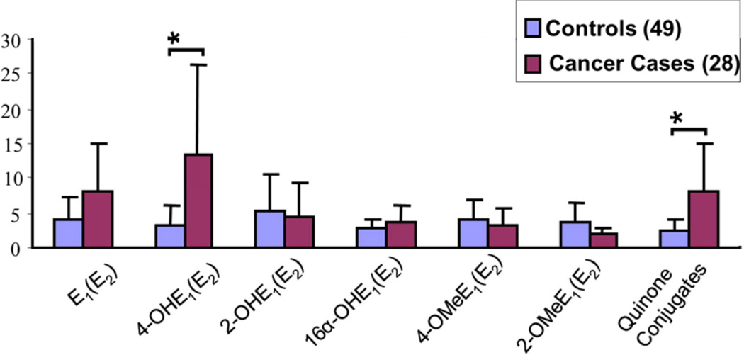 Figure 20