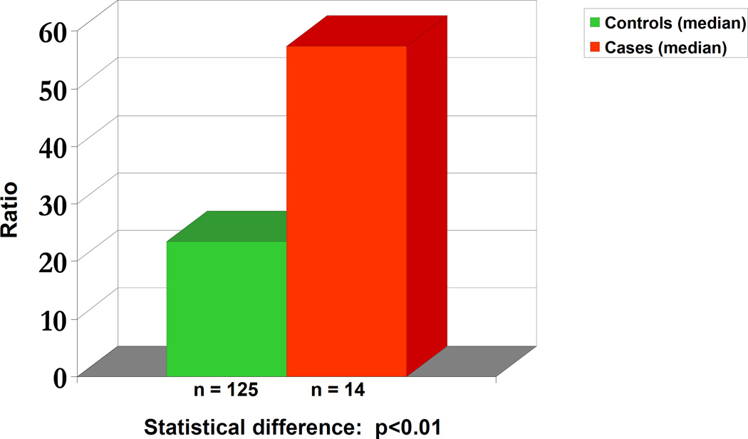 Figure 26