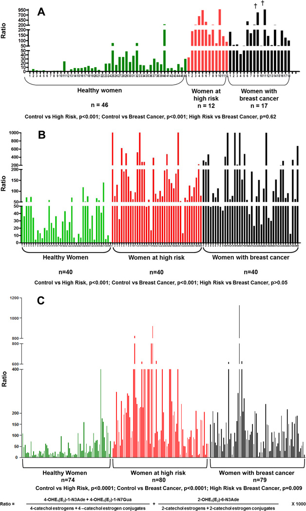 Figure 22