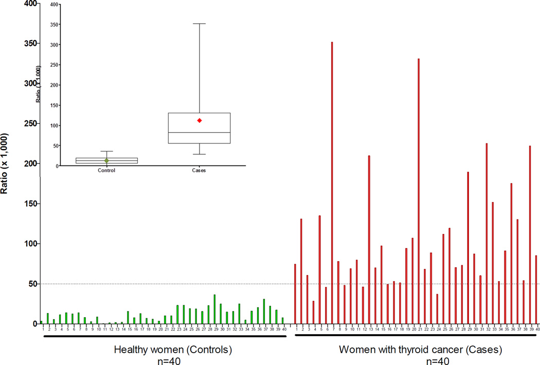 Figure 28