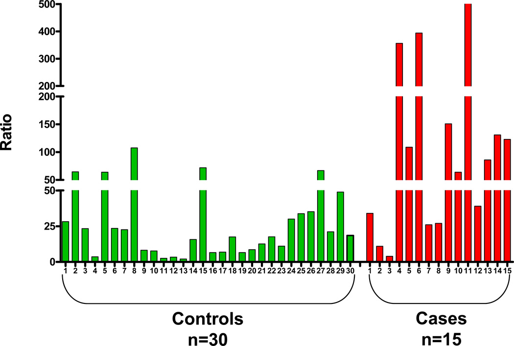 Figure 27