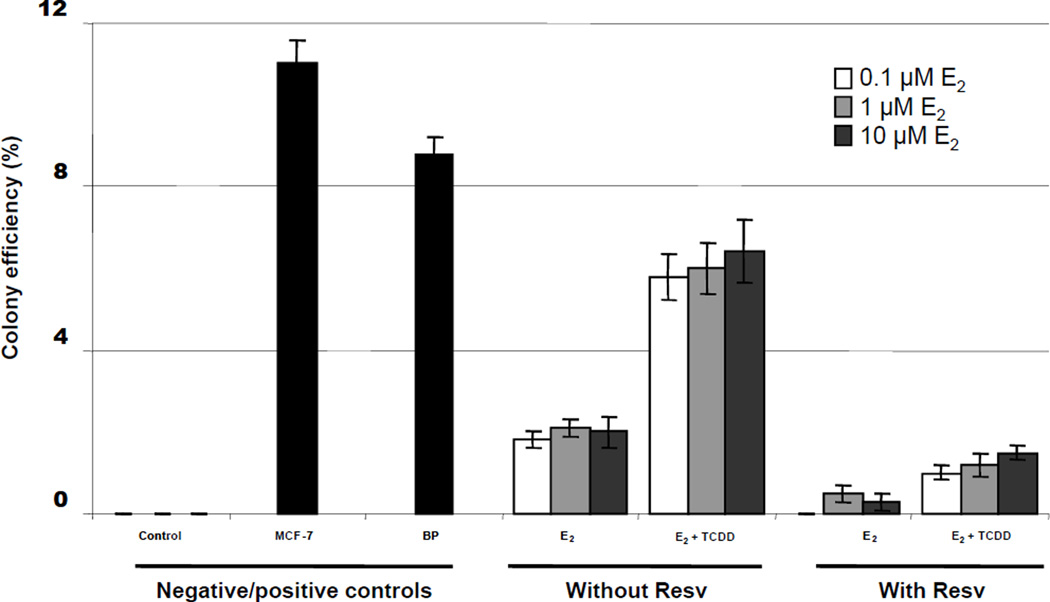 Figure 38