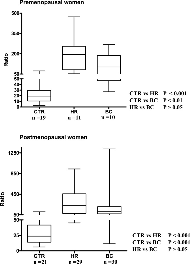 Figure 23