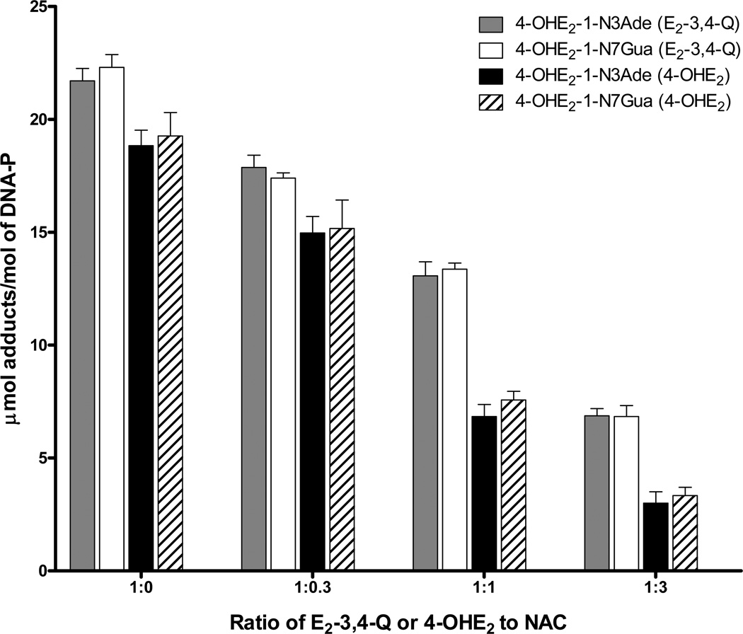 Figure 31