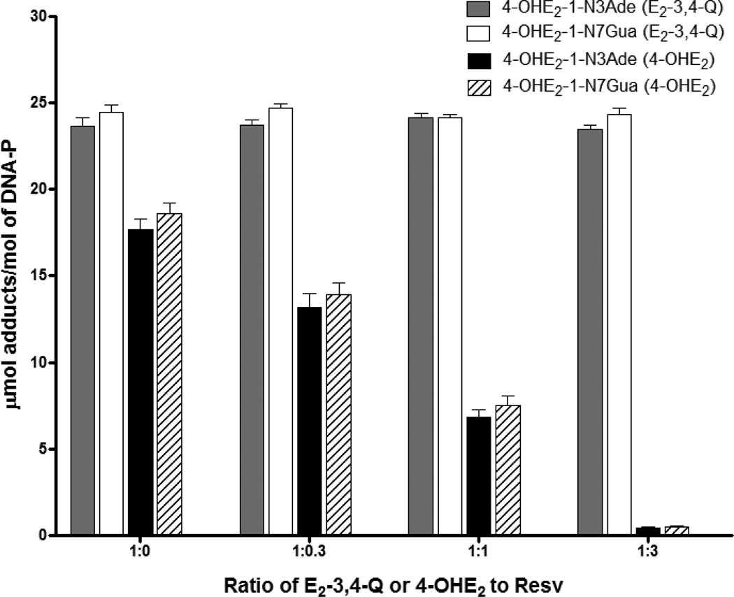 Figure 34