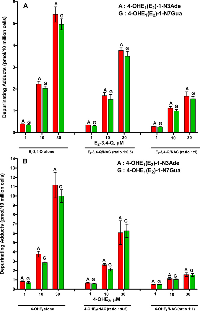 Figure 33