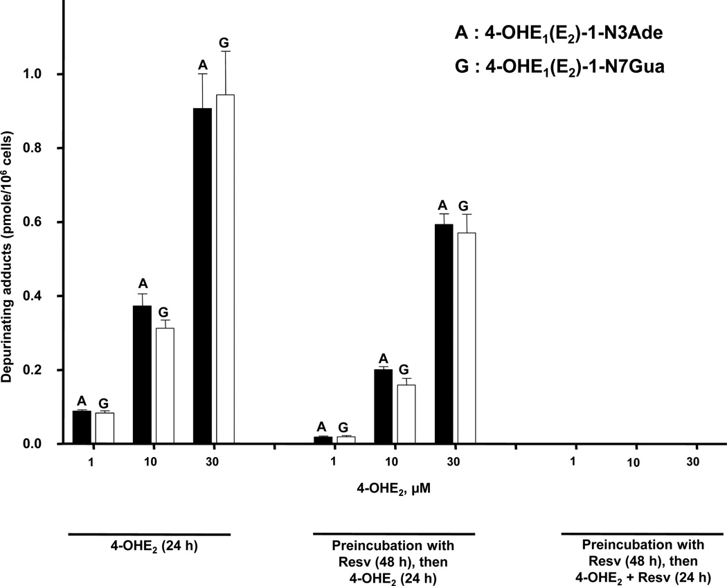 Figure 36