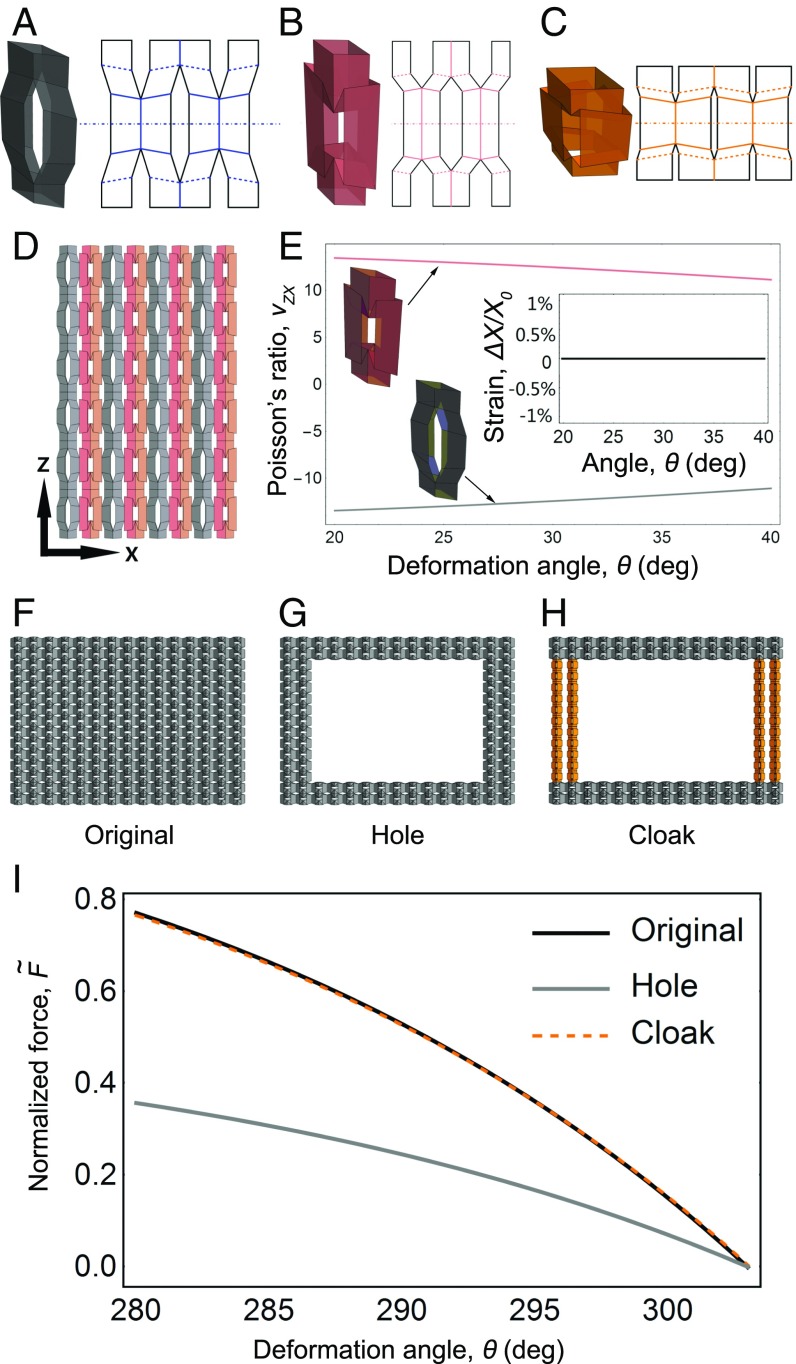 Fig. 3.