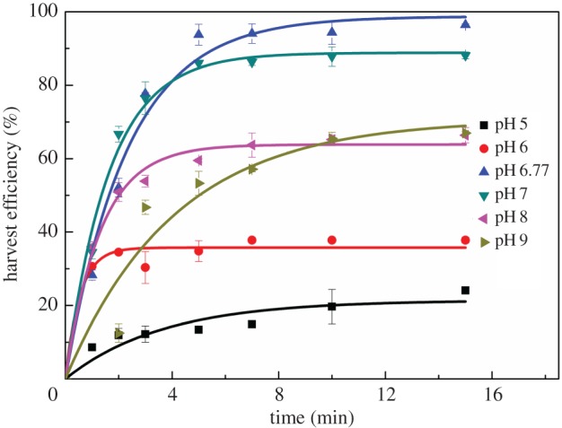 Figure 4.