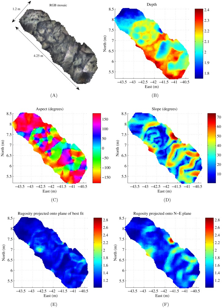 Figure 7