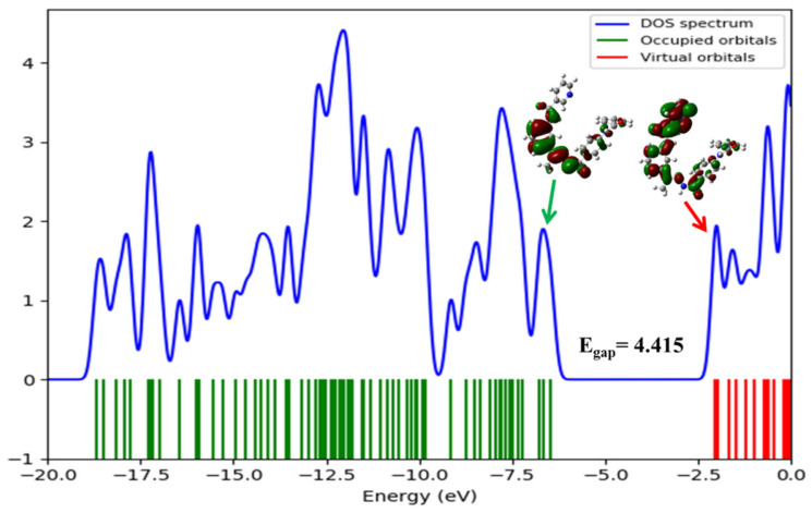 Figure 12