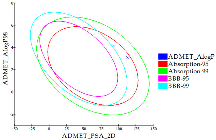 Figure 14