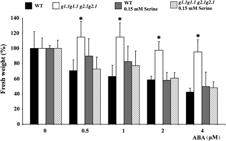 Fig. 7.