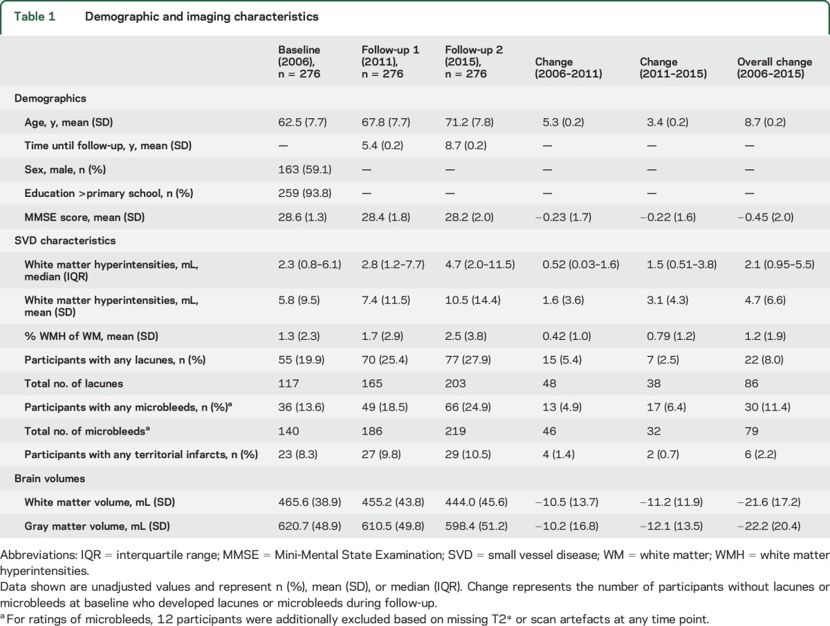 graphic file with name NEUROLOGY2017807909TT1.jpg