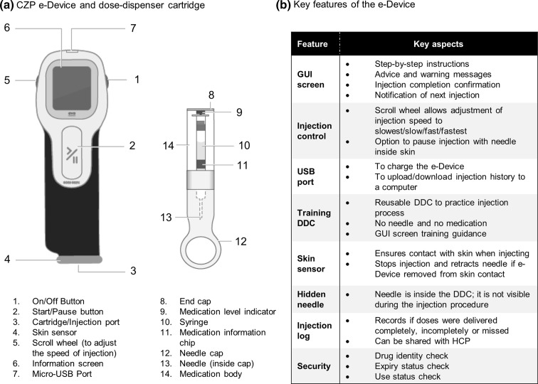 Fig. 2