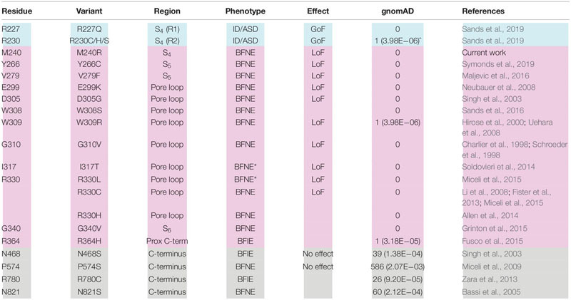 graphic file with name fphys-11-01040-t002.jpg