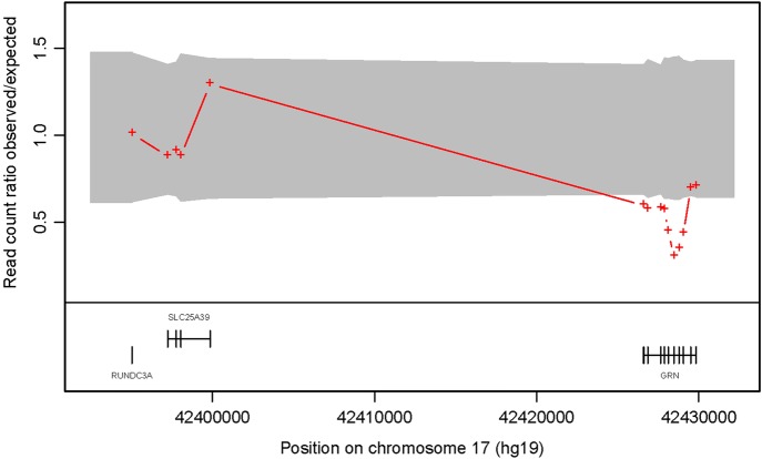 Figure 2