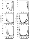 FIG. 5