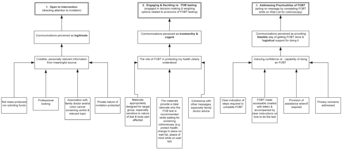 Figure 1)