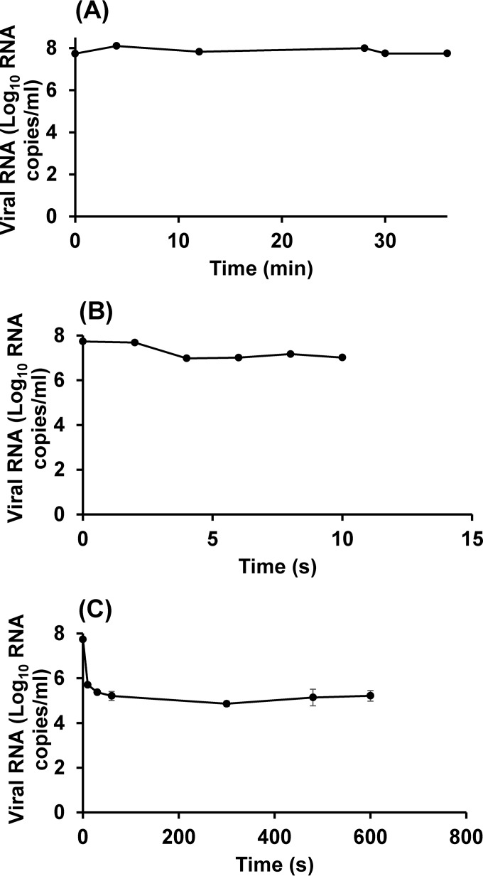 FIG 5