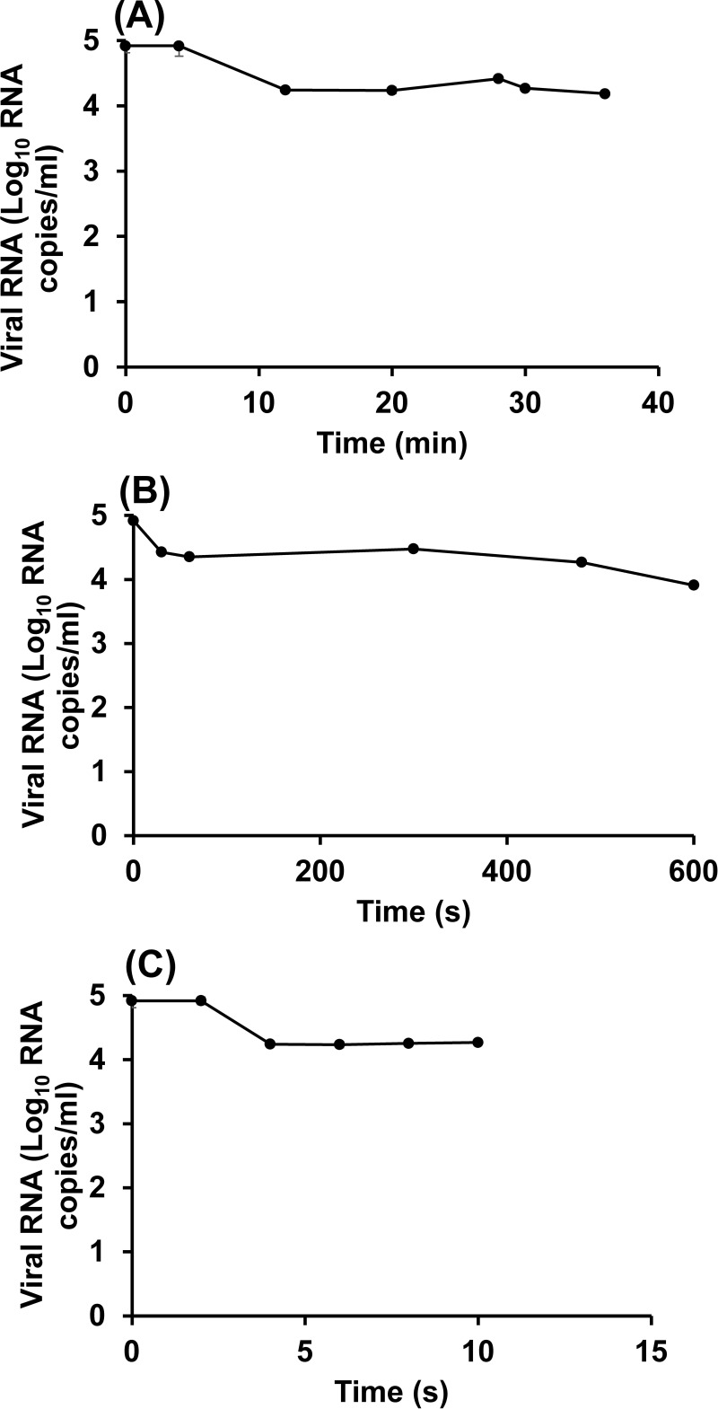 FIG 6