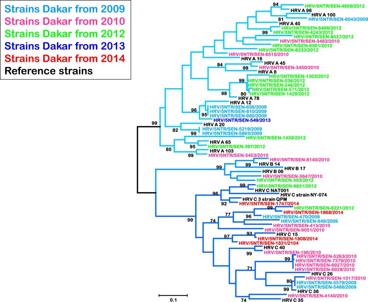 Figure 2.