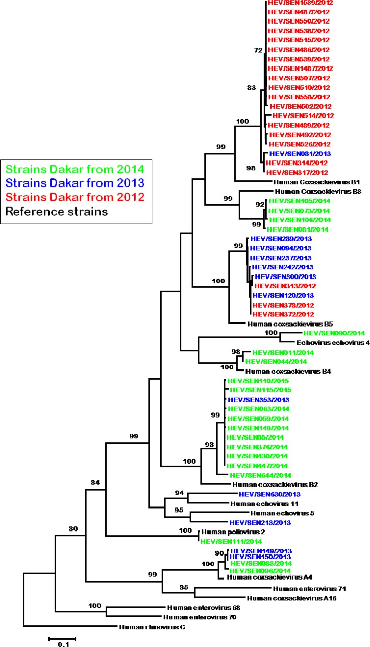 Figure 4.