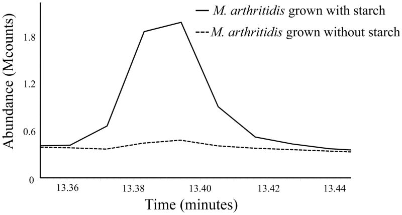 Fig. 5