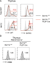 Fig. S6.