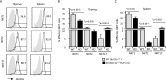 Fig. S4.