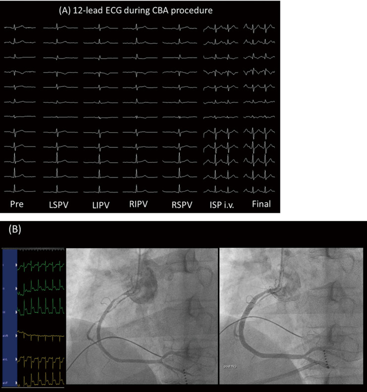 Figure 4.