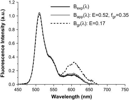 FIGURE 4