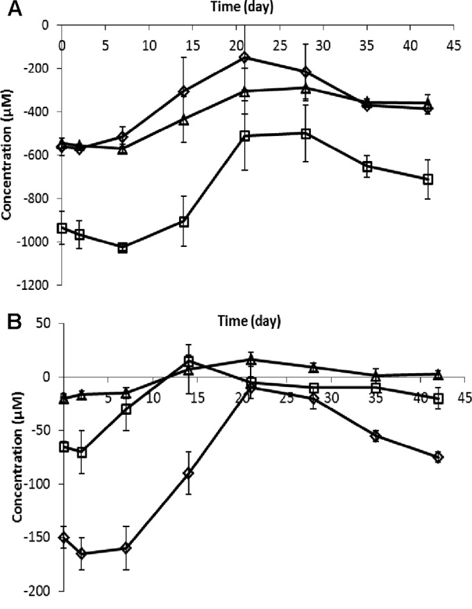 FIG 3