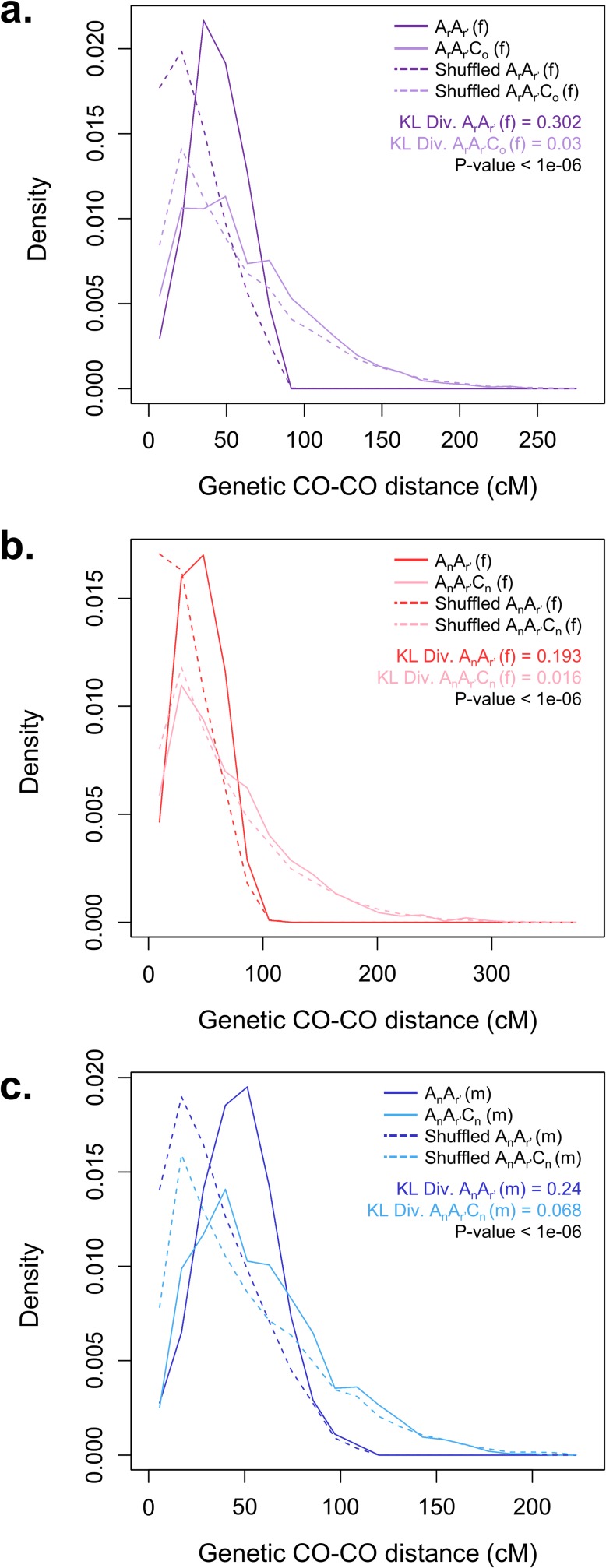 Fig 5