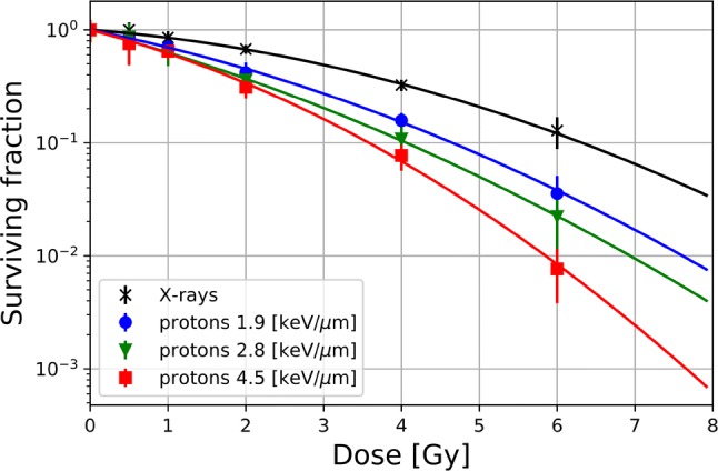 Fig. 7