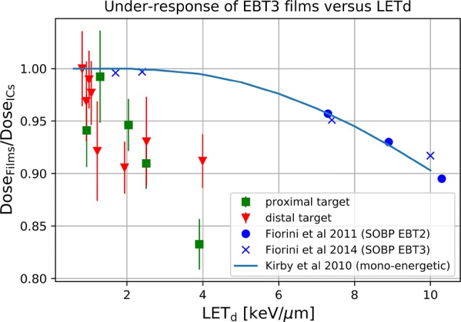 Fig. 6