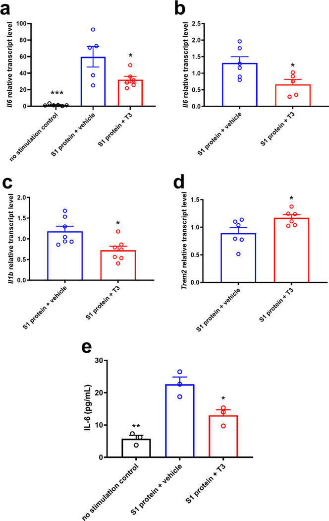 Figure 3: